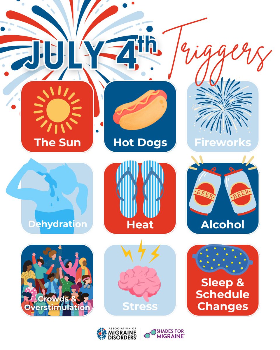 Red, white, and… migraine triggers? 💥
The 4th means fireworks, BBQ &amp; fun—but for many, it also means:
☀️ Sun
🔥 Fireworks
🍷 Alcohol
💤 Sleep changes
😩 Overstimulation

What’s your biggest July 4th trigger? 👇
🔗 Learn more: migrainedisorders.org/migraine-disor…