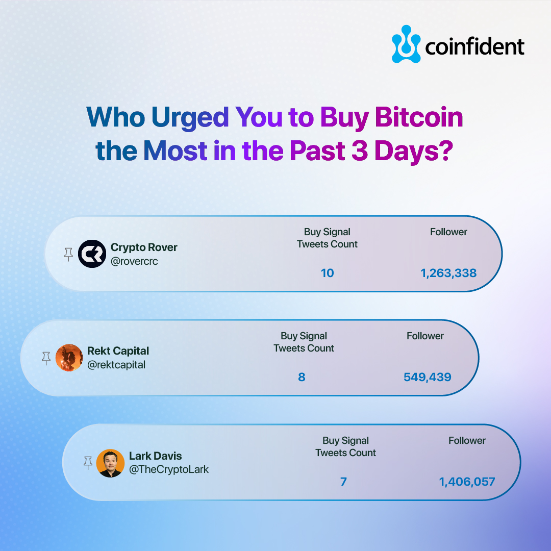 Coinfident tweet media