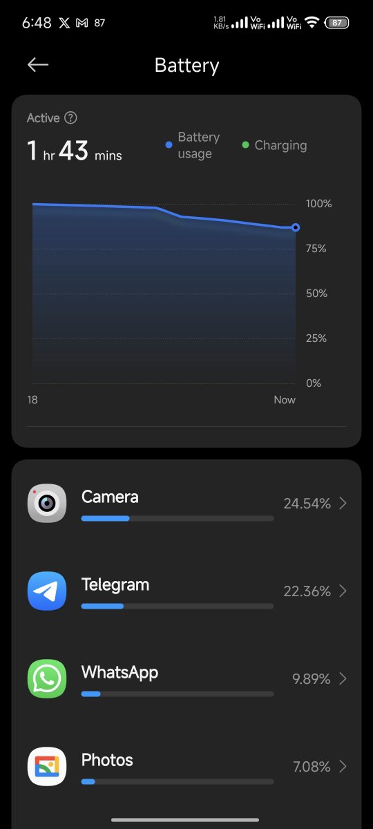 gauravh1's tweet image. Battery consumption has definitely spiked up post the #HyperOS2dot2 update for the #Xiaomi15Ultra.