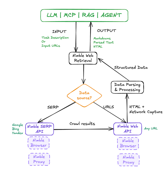 Ilan Chemla tweet media