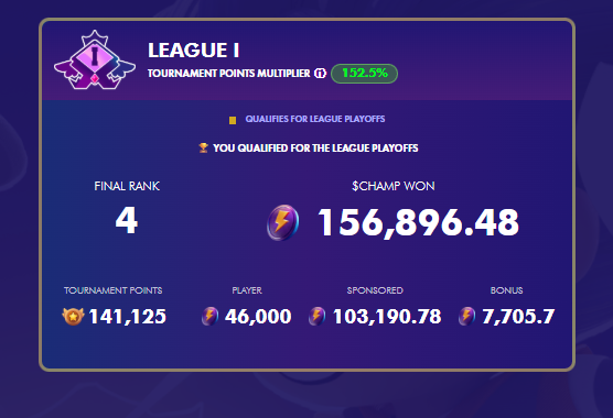The <a href="/SuperChampsHQ/">Super Champs</a> Power Play tournament has ended. 

I got the result I deserved after many days of playing Bullet League.

Let's join Bullet League and get lots of $champ rewards for yourself!

🤑🥳🥳