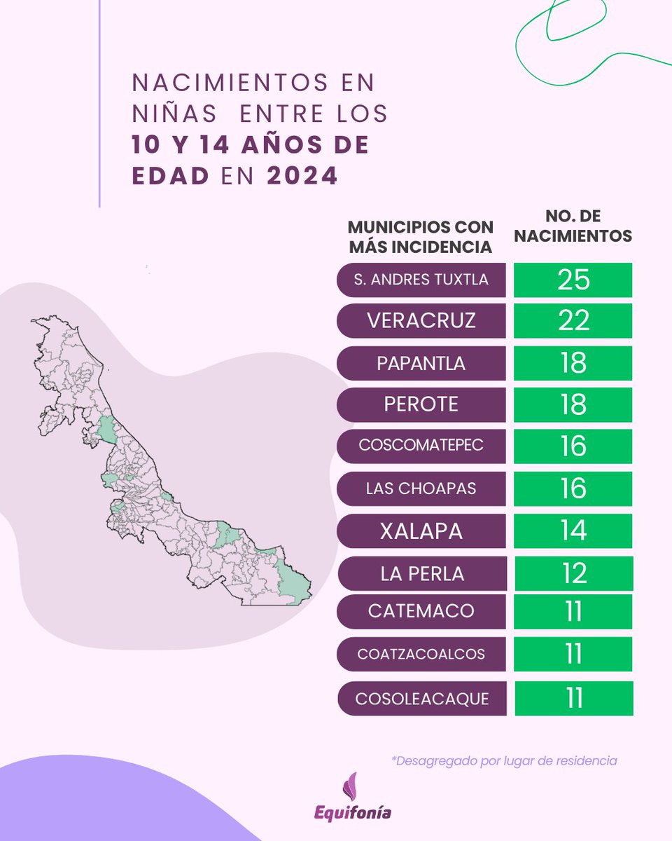 Equifonía AC tweet media