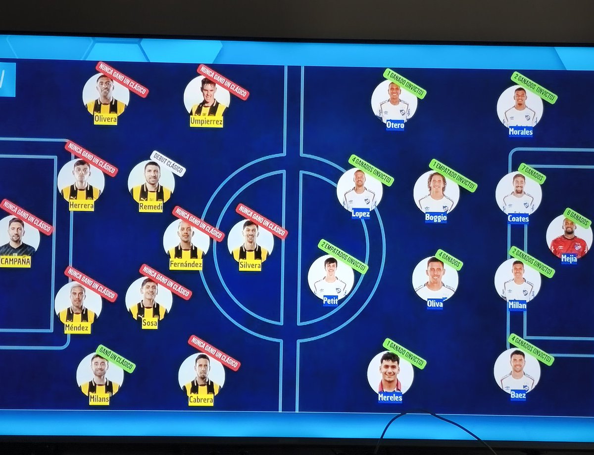 Así de perdedor es su plantel
