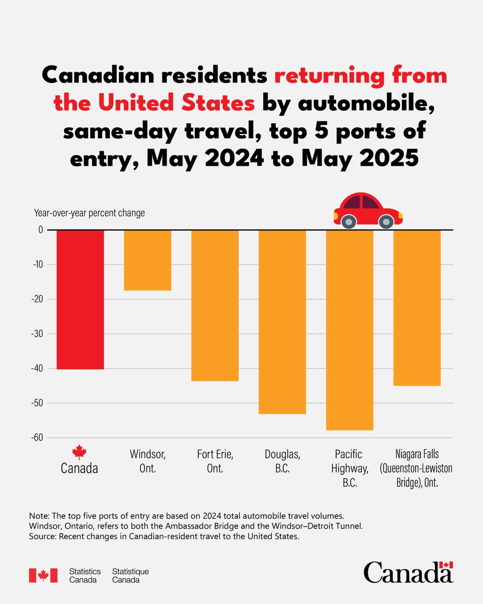 Statistics Canada tweet media