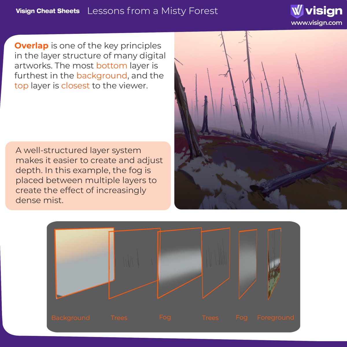 visignacademy's tweet image. Let’s de-mist-ify it! Use a clear layer structure, and add mist in between – you’ll create instant realism and depth!
Try it out – and follow us for more weekly tips!
#visigncheatsheet #illustrationtips #digitalpaintingtips #arttips