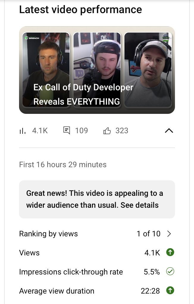 I don't ever post YT stats but this one I am super proud of. Randomly shot Greg a DM and he was kind enough to come on the pod for 2 hours. I have never got to speak to a Dev for that length of time and easily could have kept chatting. Thank you all for listening!