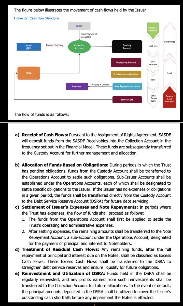 MwangoCapital's tweet photo. Summary of the Talanta Stadium Financing Deal: 
—Linzi FinCo 003 Trust successfully raised KES 44.791 billion through a fully subscribed infrastructure asset-backed securities (IABS) issuance:
— Proceeds will fund the construction of the Talanta Sports Complex under a KES 28 billion EPC contract awarded to China Road and Bridge Corporation (CRBC).
— Funds will be disbursed to CRBC based on interim payment certificates (IPCs), aligning payments with verified project milestones under the EPC contract.
— Investors will be repaid through securitized cash flows assigned from the Sports, Arts and Development Fund (SASDF), backed by dedicated statutory inflows.
— The transaction targeted qualified institutional investors via a restricted public offer and was backed by receivables earmarked for Sports Kenya.
— Strong demand amid cautious liquidity conditions highlights growing market confidence in securitized, ring-fenced public infrastructure financing.
— Early-bird subscribers received guaranteed 50% allocations, with remaining bids allotted on a pro-rata basis.
— The 15-year notes offer a 15.04% fixed annual return, maturing in 2040 and rated AA(KE)(IR) by GCR Moody’s.
— Credit enhancements include a fully funded Debt Service Reserve Account (DSRA) sized to cover three months of scheduled debt service.
— The notes will be listed on the Nairobi Securities Exchange’s Restricted Fixed Income Market Sub-Segment (RFISMS) on 8 July 2025.
— Minimum trading denominations are KES 100,000, supporting institutional participation and secondary market liquidity.
— The Ministry of Defence acts as the contracting authority, overseeing compliance and coordination with the contractor.
— The transaction sets a precedent for future infrastructure ABS deals in Kenya by blending project-linked funding with predictable, statutory-backed repayment streams.
— KCB Investment Bank, Liaison Financial Services, and CPF Capital & Advisory led structuring and placement efforts.
— Legal, financial, and operational support was provided by KN Law LLP, Ernst & Young LLP, Image Registrars, Ropat Trust Company Ltd, and other appointed parties.