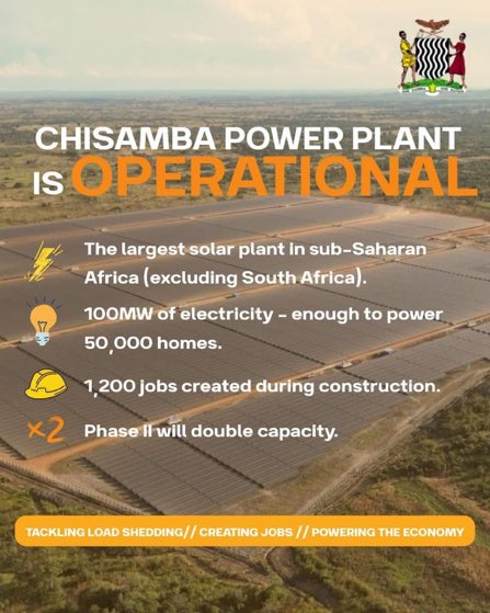 Ntate Mdluli ๐ฑ๐ธ๐ฟ๐ผ๐ฟ๐ฆ (@ntateranaka) on Twitter photo Well done to President <a href="/HHichilema/">Hakainde Hichilema</a>. Power generation is key to unlocking economic growth, industrialisation, and energy-secure nation. Well done to President <a href="/HHichilema/">Hakainde Hichilema</a>. Power generation is key to unlocking economic growth, industrialisation, and energy-secure nation.
