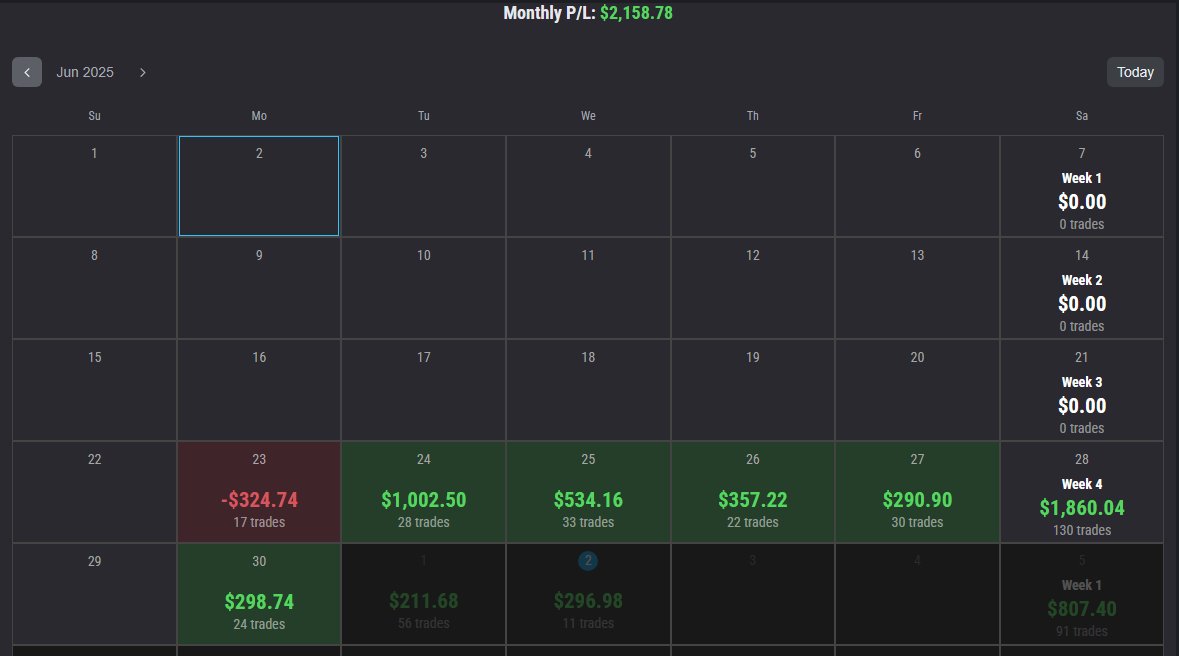 EsdTrader's tweet image. when your model is based on trading liquidity grab :) traded 1 hour and already made my daily target goal, manual lock-out for today done on @Topstep $NQ $MNQ