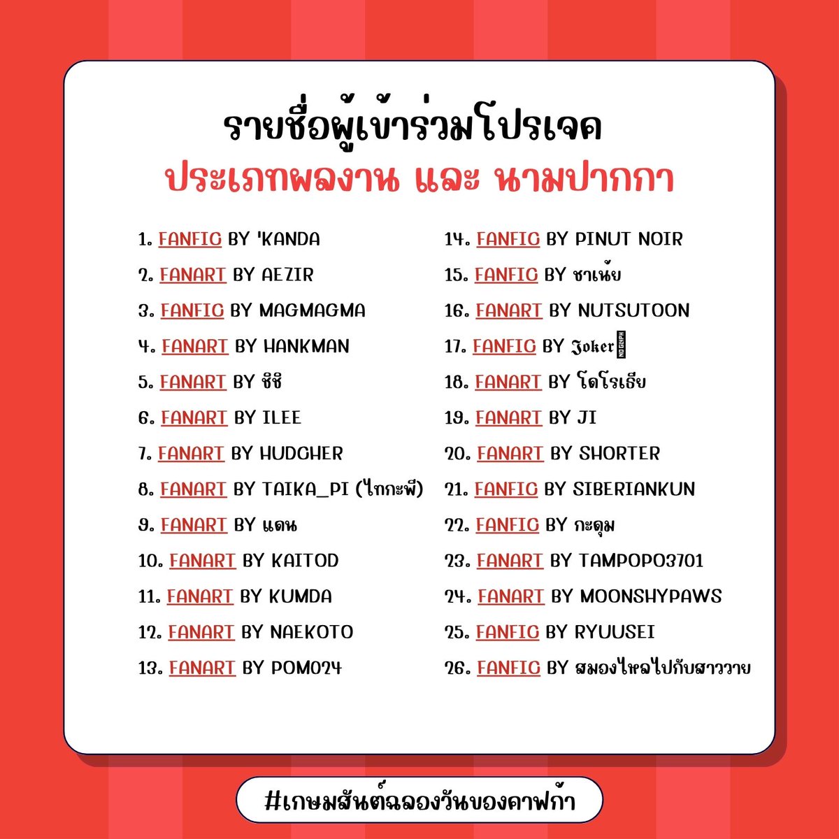 eieimimiaw_39's tweet photo. 📋รายชื่อผู้เข้าร่วมโปรเจคมาแล้วค่ะ!
รวมทั้งหมด 26 ท่านด้วยกัน!📋

📝โปรดติดตามผลงานทุกท่านได้ในวันเกิดคาฟก้า ในวันที่ 05/08 นี้ได้เลยค่ะ!☀️

🙏🏻✨ขอขอบคุณทุกคนที่ให้ความสนใจกับกิจกรรมนะคะ อย่าลืมมาติดตามผลงานของทุกท่านกันนะคะ~

#เกษมสันต์ฉลองวันของคาฟก้า #Allkafka #ออลคาฟก้า https://t.co/V2IOdtHwZF
