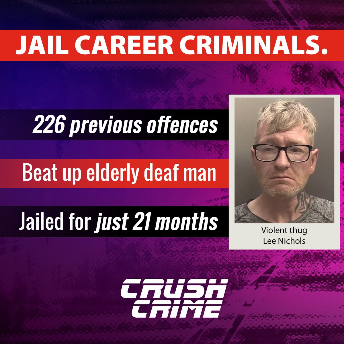 crush_crime's tweet image. Lee Nichols beat up a deaf 72-year-old man outside a pub.
He had 124 previous convictions for 226 offences including shoplifting and violence.
Just 21 months prison. He’ll be out in less than a year.
More crime MUST mean more time.