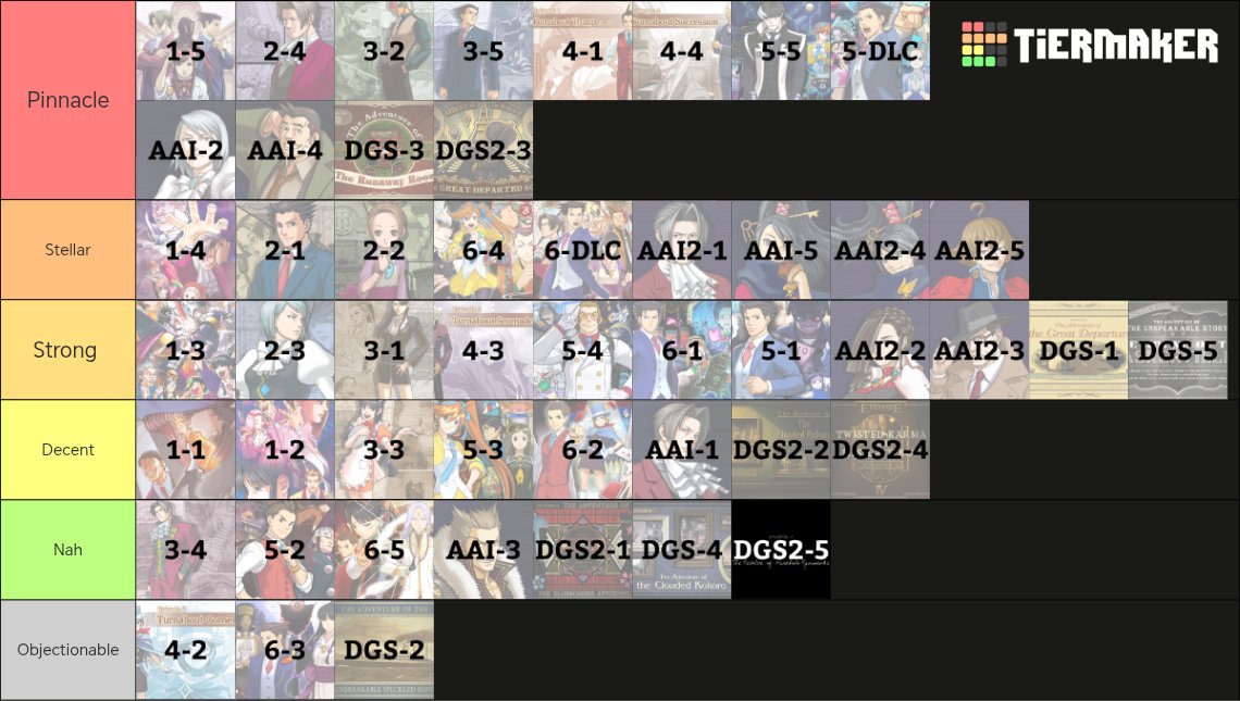 Re-ranking the Ace Attorney cases, except for Investigations 2.