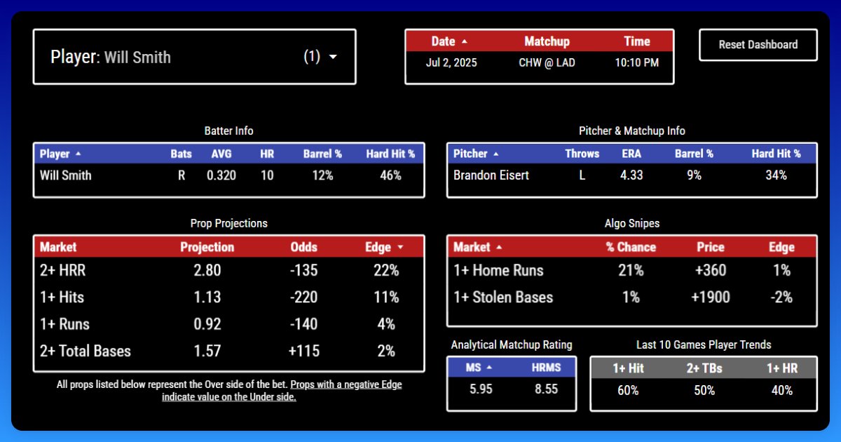 Thoughts on Will Smith tonight?

The xep.ai likes him a lot!