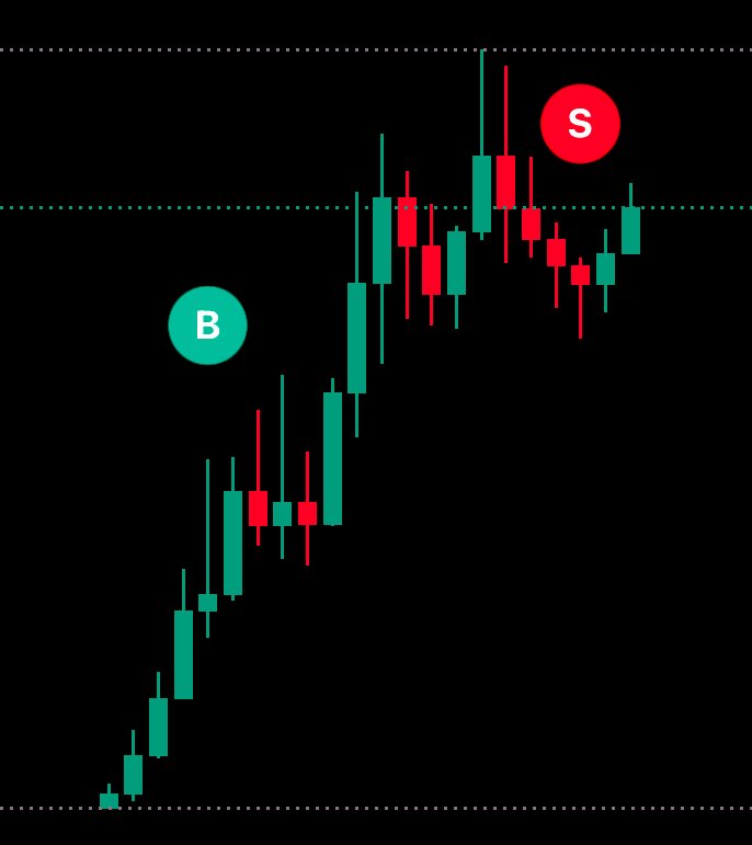 FunSnatch's tweet image. ⚡️ 1,536 → 5,320 in 15 mins (246%)
Snatched it while they hesitated.
Outsmart the whales .. every dip, my prey.

#funsnatch

#Crypto #Sniper #TryMe