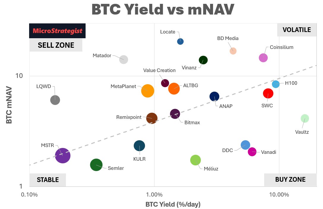 mNAV.com tweet media