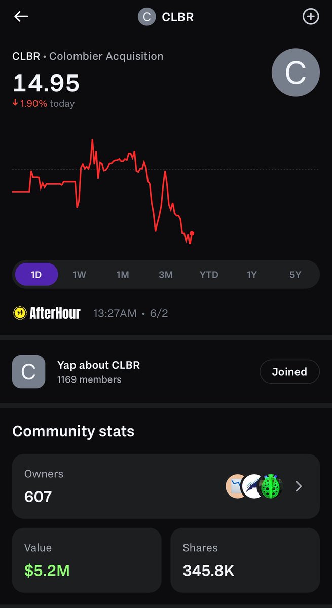 Mr. L (@mr_l__1) on Twitter photo The <a href="/AfterHour_HQ/">AfterHour: Social Copy Trading</a> community as a collective owns 2% of $CLBR (which is a 17M share float) - insane!
And that’s people who verified their accounts through the app. We’re probably near 3% considering that + option holders The <a href="/AfterHour_HQ/">AfterHour: Social Copy Trading</a> community as a collective owns 2% of $CLBR (which is a 17M share float) - insane!
And that’s people who verified their accounts through the app. We’re probably near 3% considering that + option holders