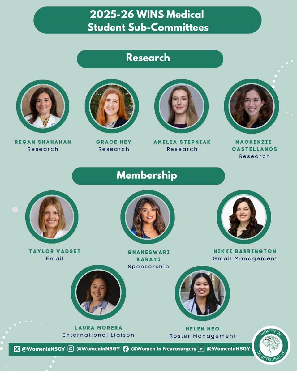 WomenInNSGY's tweet image. Welcome to the 2025–26 WINS Medical Student Committee! We're excited to have both new and returning members on board. Thank you for your passion and support—we’re looking forward to a great year ahead! #Neurosurgery #MedicalStudents #WINS