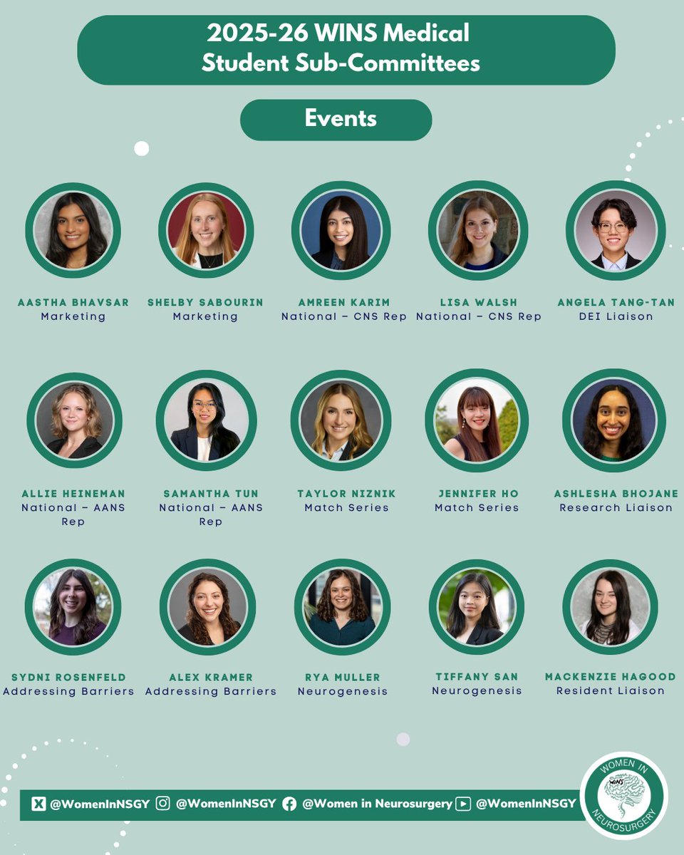 WomenInNSGY's tweet image. Welcome to the 2025–26 WINS Medical Student Committee! We're excited to have both new and returning members on board. Thank you for your passion and support—we’re looking forward to a great year ahead! #Neurosurgery #MedicalStudents #WINS