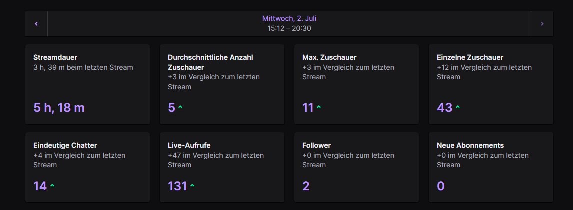 WW Stream ❤️
Danke für den Raid <a href="/snoxyfne/">wst snoxy</a>