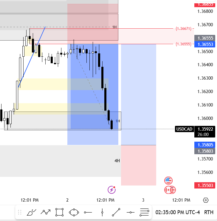 snowel1991's tweet photo. #USDCAD UPDATE https://t.co/sOdGwBGtrh