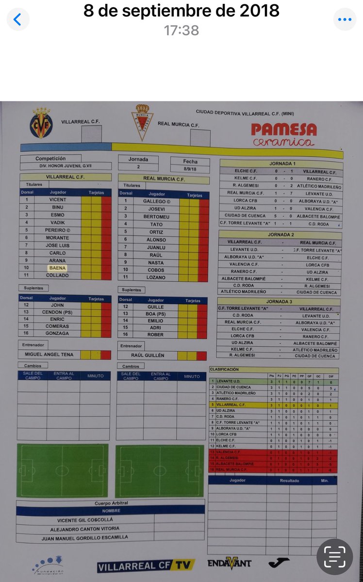 jmapeka's tweet photo. “Con 16 años @alexbbaena ya era titular en Juvenil DH @futboljuvenil_ @raneroficial 2-1 @cdroda junto a @Germanvalera10 @CanteraGrogueta @VillarrealCF” ¡Vaya dos cracks, Enhorabuena!👏🏻👏🏻 @tiko_iniesta @Manupedree @davidardil5 @josejavierros @Futbeltran @hanza_99 @raul_guillen12 https://t.co/CjnAjZDe1T