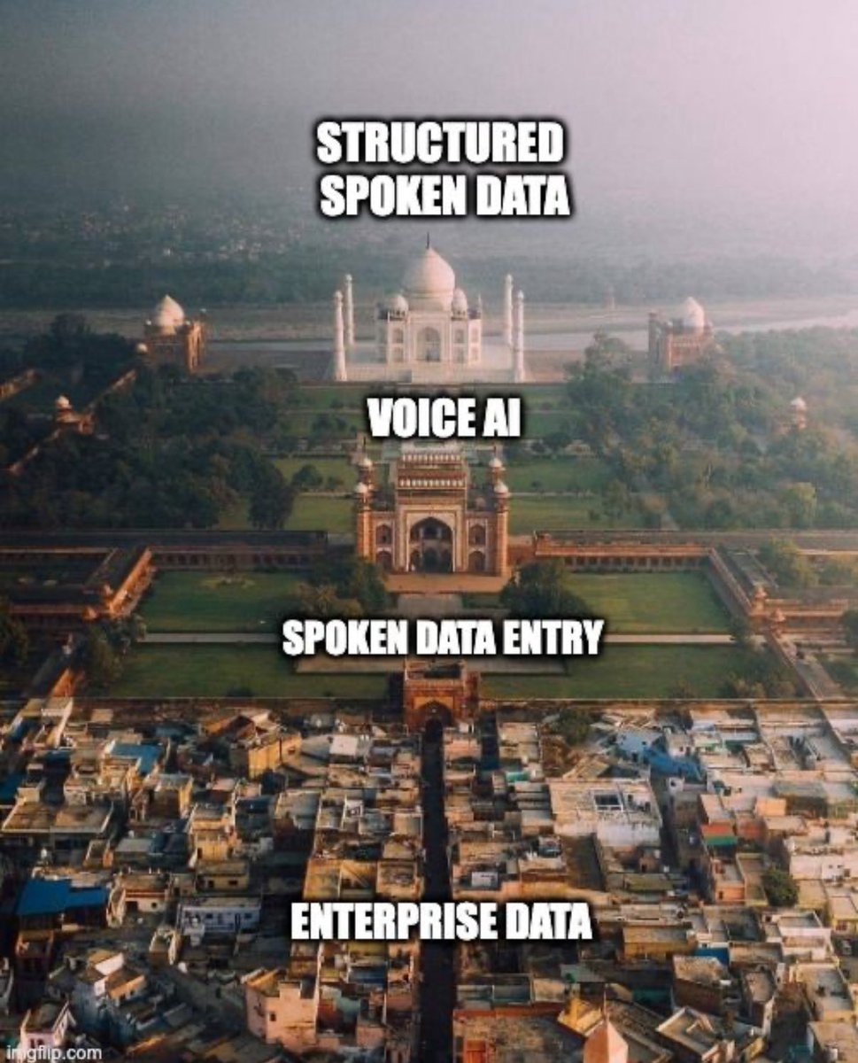 The problem isn’t lack of data. It’s that it never made it into the system (!)

Your frontline teams are constantly communicating: reporting incidents, checking inventory, flagging issues. But if that critical information isn't captured and structured, it simply vanishes 🌬️