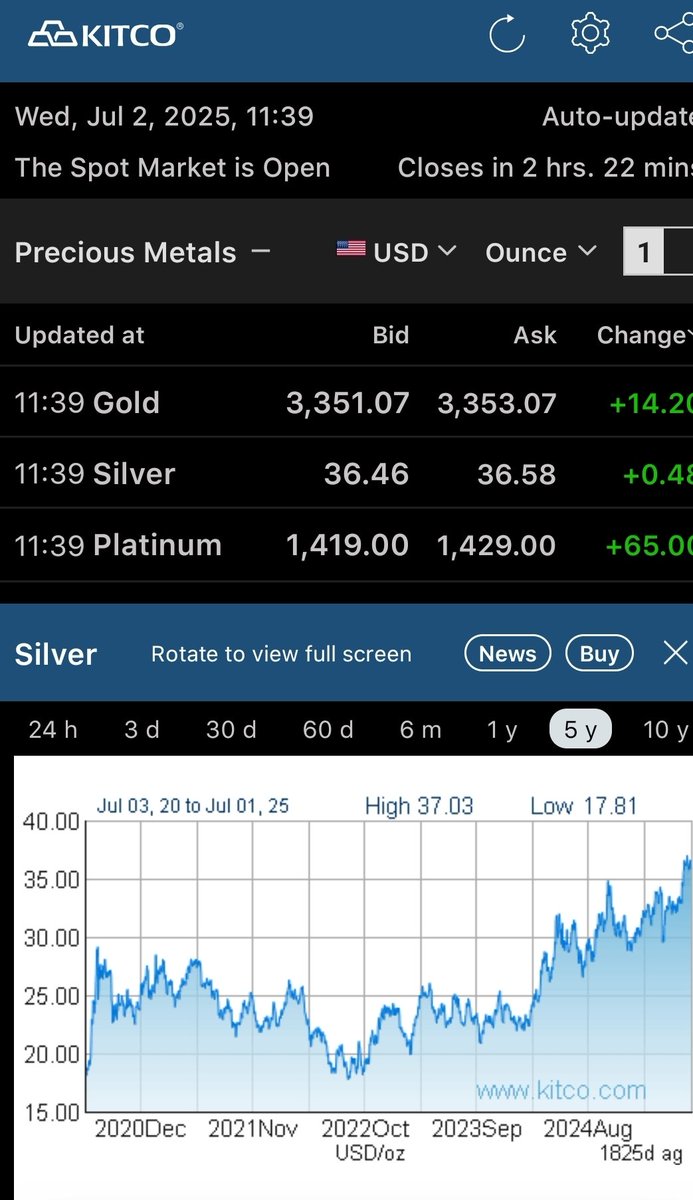 $40 Silver on the way? 📈