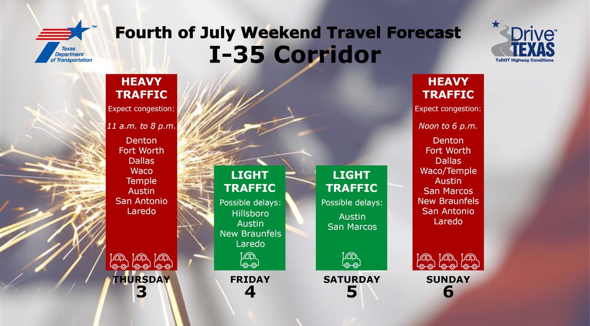 TxDOTDallas's tweet image. Oh say... you can see #FourthofJuly travel forecasts for major interstate corridors in #Texas! Stay safe and buckle up y'all! 🤠🎆#DriveLikeATexan #Holiday #4thofJulyweekend