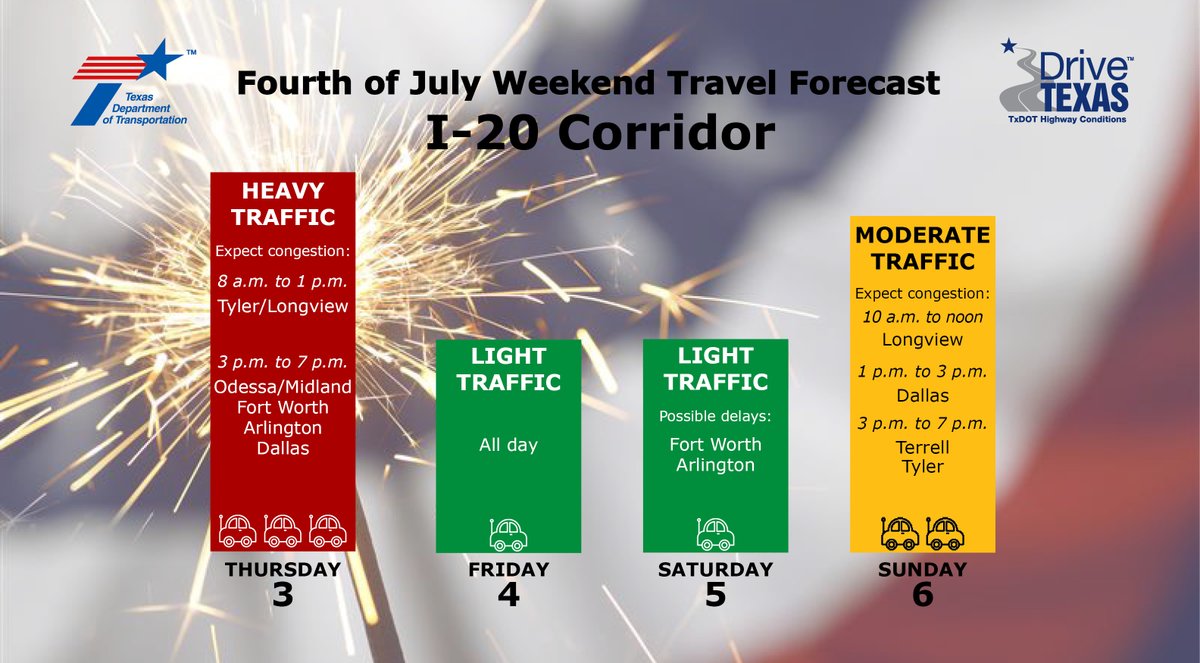 TxDOTDallas's tweet image. Oh say... you can see #FourthofJuly travel forecasts for major interstate corridors in #Texas! Stay safe and buckle up y'all! 🤠🎆#DriveLikeATexan #Holiday #4thofJulyweekend