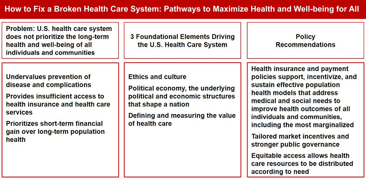 Center for Chronic Disease Research & Policy (@chronicdiseaseu) on Twitter photo Good governance must align payer and provider market incentives to prioritize the long-term health and well-being of all individuals and communities say <a href="/MarshallChinMD/">Marshall Chin</a>, Elbert Huang, <a href="/ddkim62/">David D. Kim (김대호)</a>, Monica Peek, <a href="/haroldpollack/">Harold Pollack</a> et al in <a href="/DiabetesCareADA/">Diabetes Care, a research journal of the ADA 🌟</a> diabetesjournals.org/care/article/d… Good governance must align payer and provider market incentives to prioritize the long-term health and well-being of all individuals and communities say <a href="/MarshallChinMD/">Marshall Chin</a>, Elbert Huang, <a href="/ddkim62/">David D. Kim (김대호)</a>, Monica Peek, <a href="/haroldpollack/">Harold Pollack</a> et al in <a href="/DiabetesCareADA/">Diabetes Care, a research journal of the ADA 🌟</a> diabetesjournals.org/care/article/d…