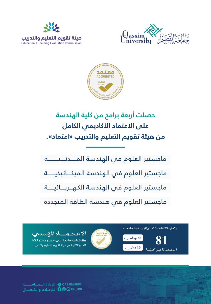 حصلت أربعة برامج من كلية الهندسة بـ #جامعة_القصيم على الاعتماد الأكاديمي الكامل من هيئة تقويم التعليم والتدريب #اعتماد وهي: ماجستير العلوم في الهندسة المدنية، وماجستير العلوم في الهندسة الميكانيكية، وماجستير العلوم في الهندسة الكهربائية، وماجستير العلوم في هندسة الطاقة المتجددة.