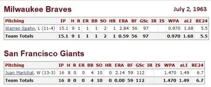 JoustGod's tweet photo. @WatchMarquee Perhaps pitch count wasn't much of a concern 62 years ago. https://t.co/u4CpFmko6h
