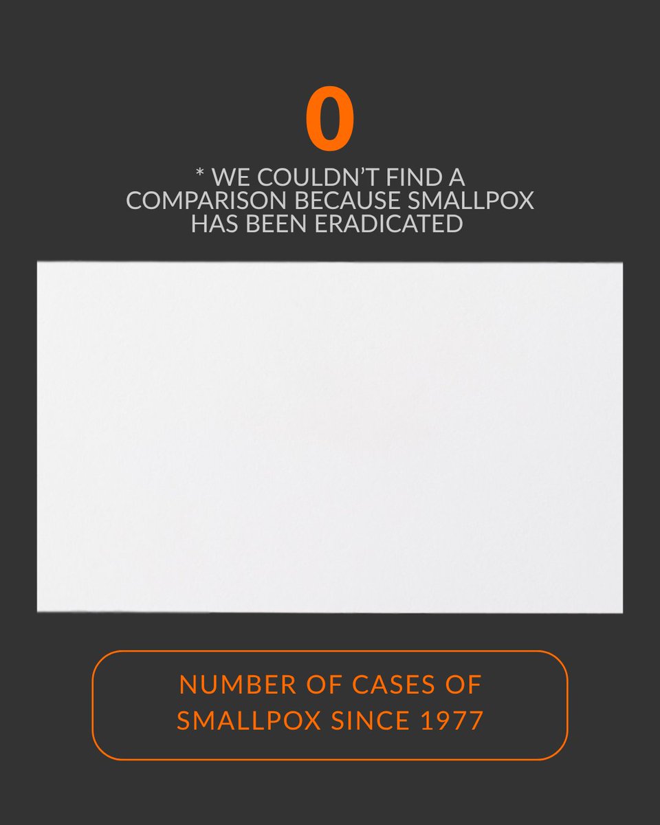 WorldVisionUSA's tweet image. The impact of America’s investments is clear. Does international assistance matter? Just ask the 25 million people alive today because of #PEPFAR.

Let’s pray we keep moving forward — trusting that what we sow will continue to multiply.