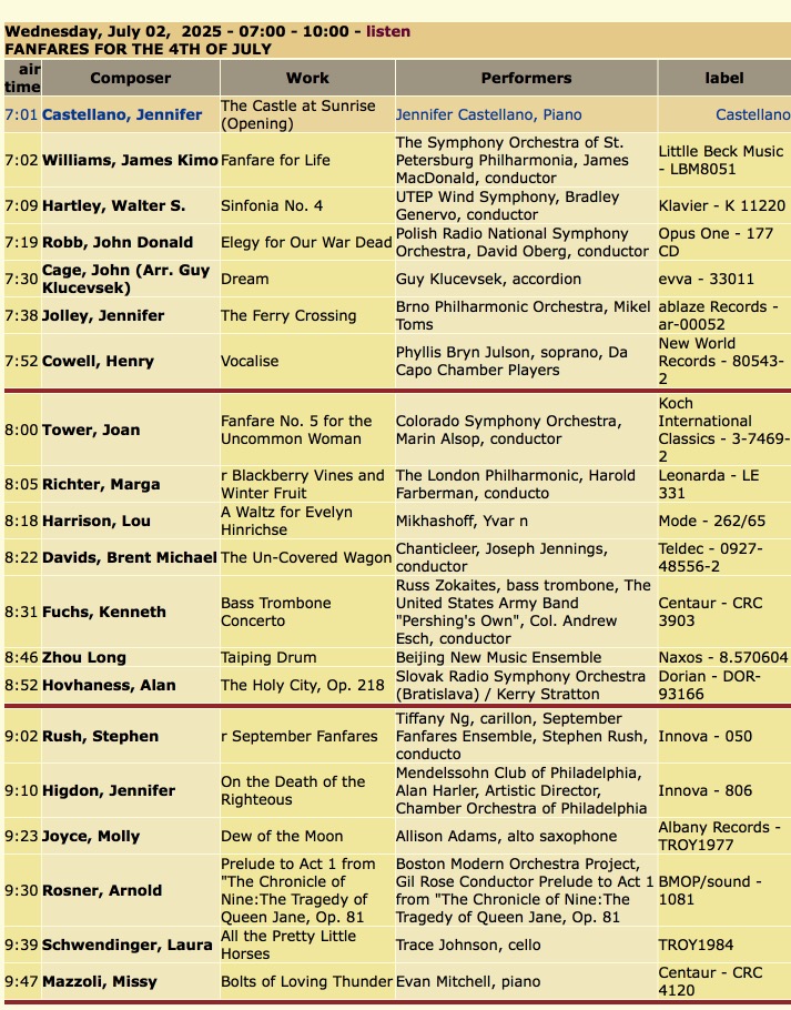 Just updated 07/02/2025 Classical Discoveries.
To listen to this and many other programs devoted
to #EarlyMusic #NewMusic #WomenComposers, #BlackComposers and other neglected musicians go to my website at classicaldiscoveries.org
Playlist
classicaldiscoveries.org/playlists_2025…
or