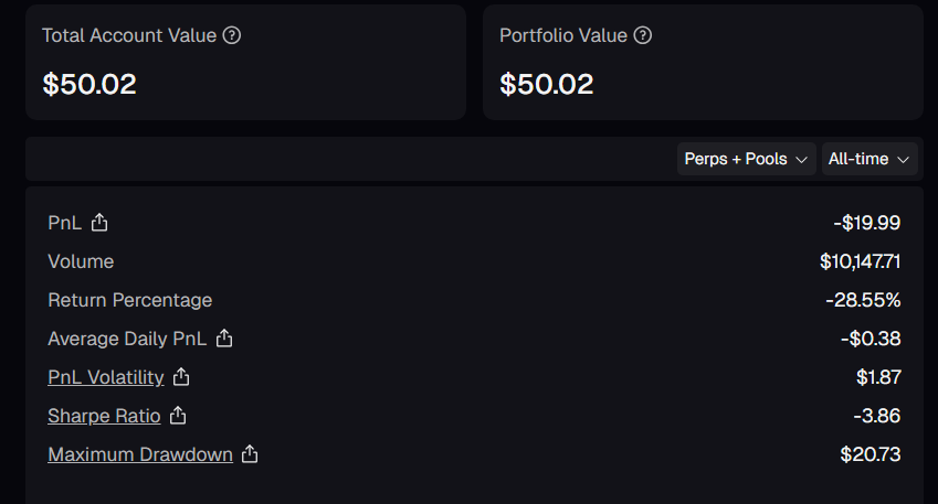b00money's tweet photo. 📢 No more shitshows , Let’s farm a real one !!

@Lighter_xyz  ~ a perp DEX with literally 0 trading fees 👀

Locked in for the next 6 months , will share my stats weekly 🗒 

These were my old stats , Starting fresh with $50 now🐼   

Comment below if you need a code 👇