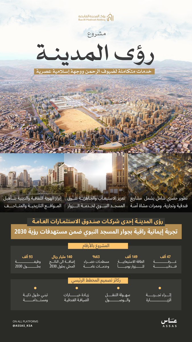 مشروع رؤى المدينة في #المدينة_المنورة
وجهة حضارية عصرية بخدمات متكاملة لضيوف الرحمن، تعزز الهوية الإسلامية وتدعم أهداف رؤية 2030
<a href="/RuaAlmadinah/">رؤى المدينة القابضة | RUA Al Madinah Holding</a>