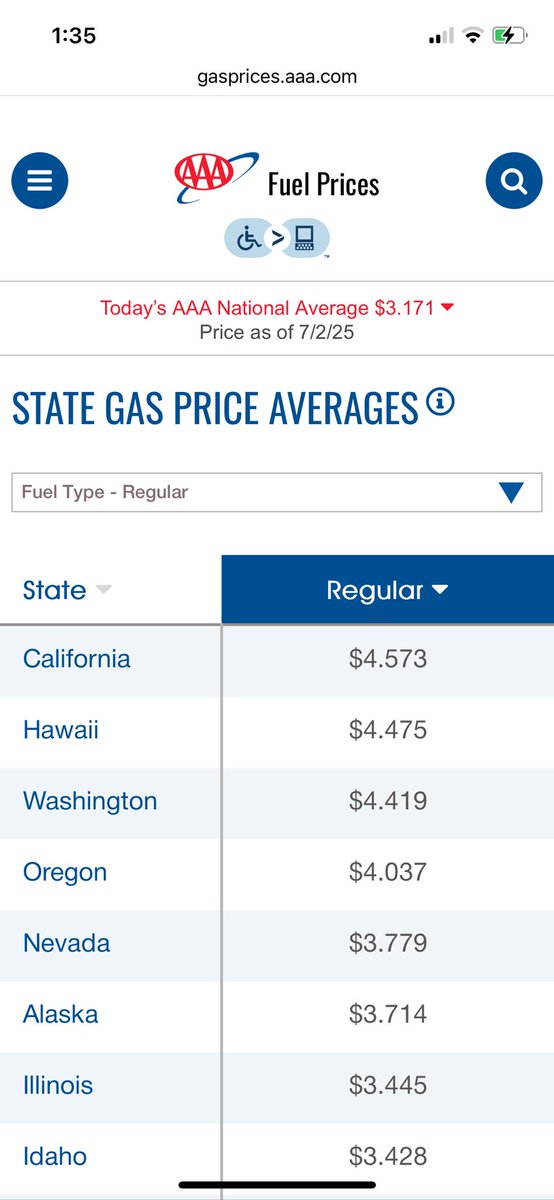 mft0005's tweet photo. @AntiTrumpCanada Today’s state gas price averages .California is high but not $7. Where is $1.99 https://t.co/COgs1GhGmI