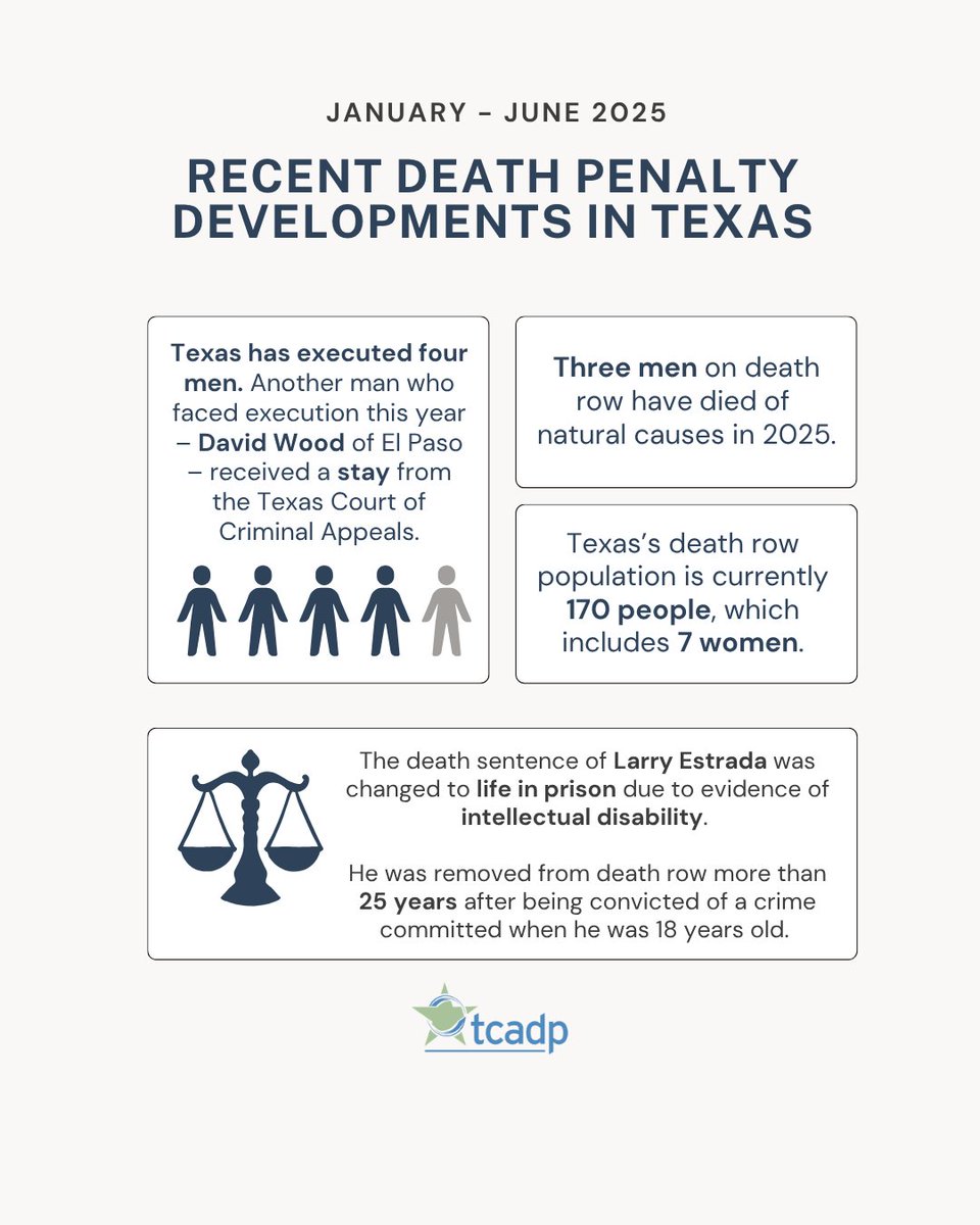 Here's a snapshot of death penalty developments in Texas to date this year: