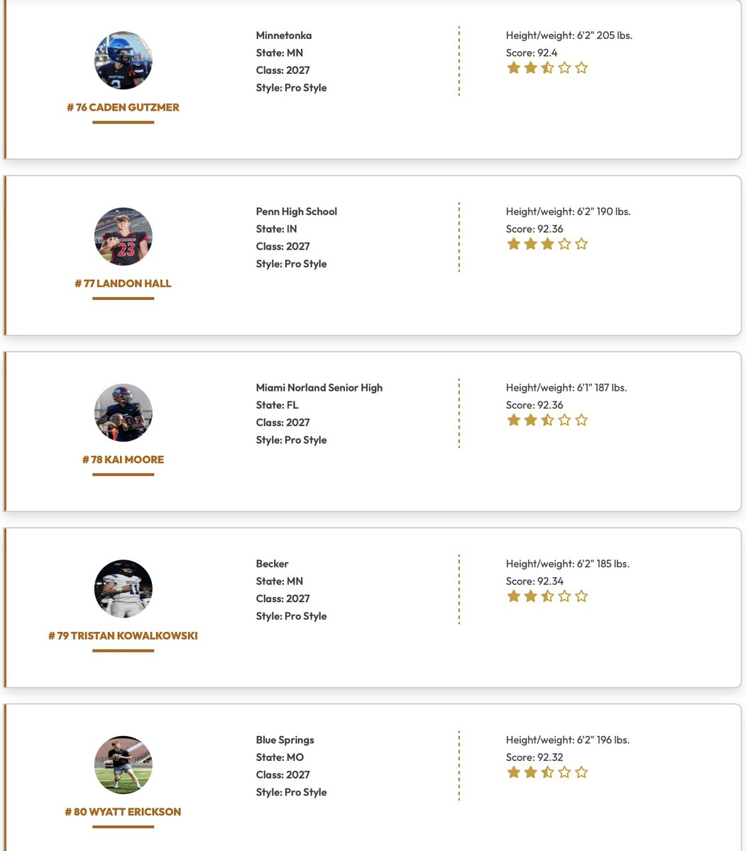 QBHitList.com (@qbhitlist) on Twitter photo <a href="/QBHitList/">QBHitList.com</a> TOP 200 RANKINGS
(CLASS OF 2027 PRO STYLE QB's)
⏩⏩⏩ Complete '27 QB Rankings qbhitlist.com/qbhl-top-150?g…
#61-80 Ranked
<a href="/PootyCunningham/">Pooty Cunningham</a> <a href="/SameydeIII/">Sammy Eyde III</a> <a href="/WebberMarx/">Webber Marx ‘27 QB</a> <a href="/bigplay_Aiden/">Aiden Manavian</a> <a href="/SebastianGal18/">Sebastian Galeano</a> <a href="/maximmillerQB12/">Max Miller QB 2027</a> <a href="/JamisonERoberts/">Jamison Roberts 2027 QB 🏈</a> <a href="/JacksonSolley1/">Jackson Solley 2027 QB</a> <a href="/brandenkee2027/">Branden Kee</a> <a href="/QBHitList/">QBHitList.com</a> TOP 200 RANKINGS
(CLASS OF 2027 PRO STYLE QB's)
⏩⏩⏩ Complete '27 QB Rankings qbhitlist.com/qbhl-top-150?g…
#61-80 Ranked
<a href="/PootyCunningham/">Pooty Cunningham</a> <a href="/SameydeIII/">Sammy Eyde III</a> <a href="/WebberMarx/">Webber Marx ‘27 QB</a> <a href="/bigplay_Aiden/">Aiden Manavian</a> <a href="/SebastianGal18/">Sebastian Galeano</a> <a href="/maximmillerQB12/">Max Miller QB 2027</a> <a href="/JamisonERoberts/">Jamison Roberts 2027 QB 🏈</a> <a href="/JacksonSolley1/">Jackson Solley 2027 QB</a> <a href="/brandenkee2027/">Branden Kee</a>