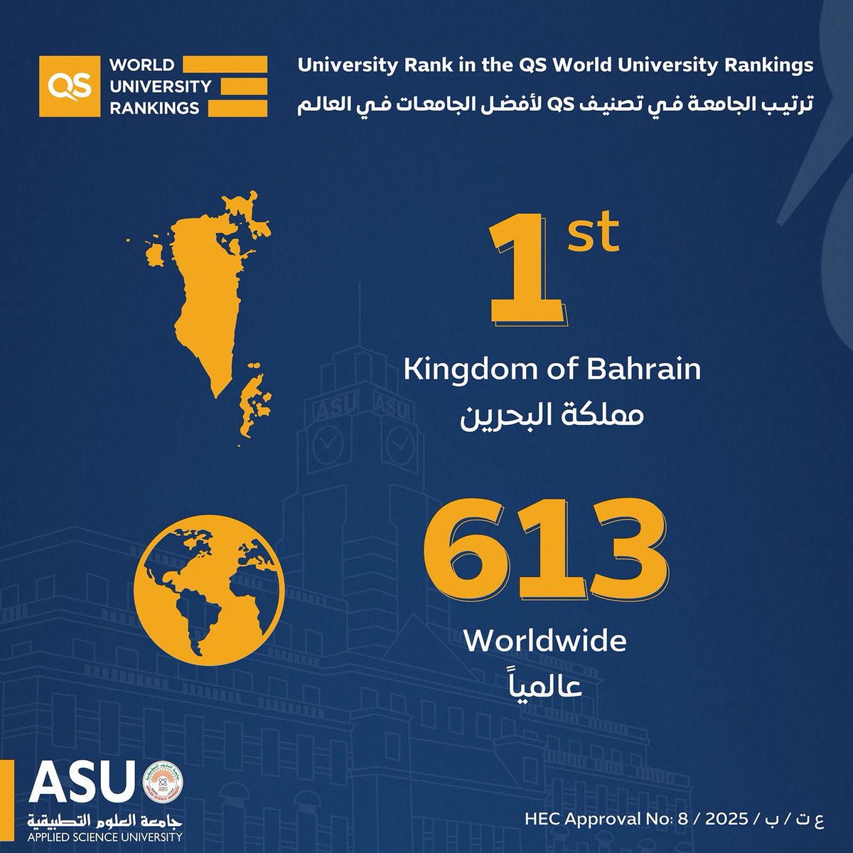 Applied Science University Bahrain tweet media