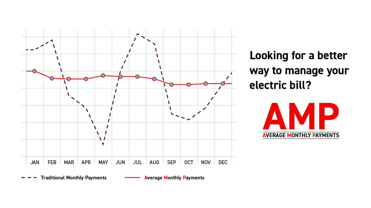 KentuckyPower's tweet image. Hot summers and cold winters can make budgeting your energy bills harder. Our Average Monthly Payment (AMP) plan spreads the costs over the entire year, so you pay about the same amount each month. Learn more at KentuckyPower.com/AMP.