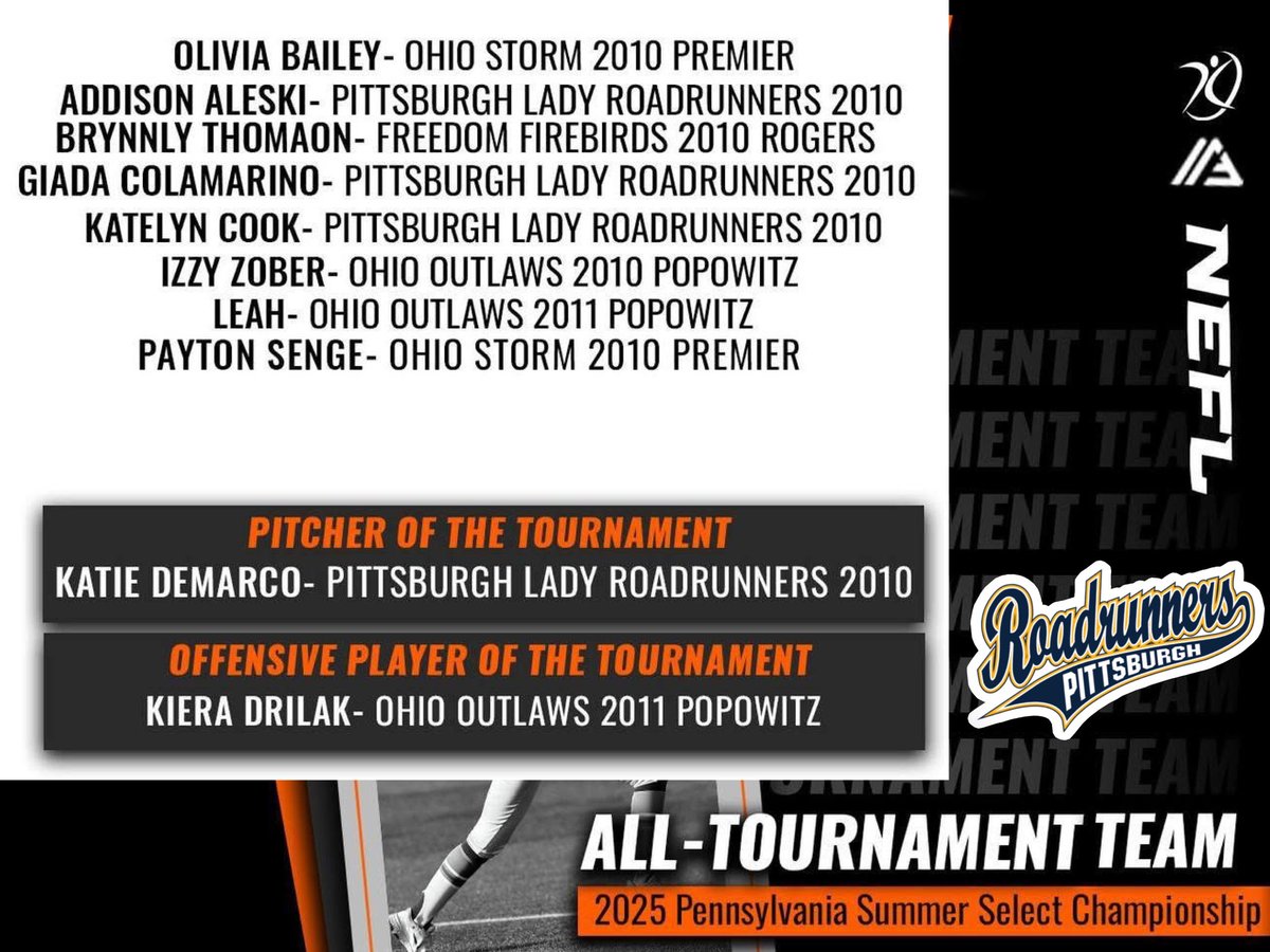 Pittsburgh Lady Roadrunners 2010 (@2010roadrunners) on Twitter photo Congratulations to PLR 14u <a href="/addisonaleski21/">Addison Aleski✝️ uncommitted</a> , <a href="/KatelynCook65/">Katelyn Cook</a> ,<a href="/KatieDeMarco14/">Katie DeMarco 2028</a> and <a href="/giadac23/">Giada Colamarino</a> for being named to the Pennsylvania Alliance Summer Select Championship all-tournament team! Keep working hard ladies! 💛💙 <a href="/AGLSoftball/">AthletesGoLive Softball</a> <a href="/thealliancefp/">The Alliance Fastpitch</a> <a href="/NEFLfastpitch/">Northeast Fastpitch League | NEFL</a> Congratulations to PLR 14u <a href="/addisonaleski21/">Addison Aleski✝️ uncommitted</a> , <a href="/KatelynCook65/">Katelyn Cook</a> ,<a href="/KatieDeMarco14/">Katie DeMarco 2028</a> and <a href="/giadac23/">Giada Colamarino</a> for being named to the Pennsylvania Alliance Summer Select Championship all-tournament team! Keep working hard ladies! 💛💙 <a href="/AGLSoftball/">AthletesGoLive Softball</a> <a href="/thealliancefp/">The Alliance Fastpitch</a> <a href="/NEFLfastpitch/">Northeast Fastpitch League | NEFL</a>