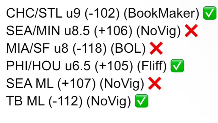 SDQL_Redbird's tweet image. 6/26 recap

3-3, -0.08u

Today’s card out soon, been an unanticipated few days off