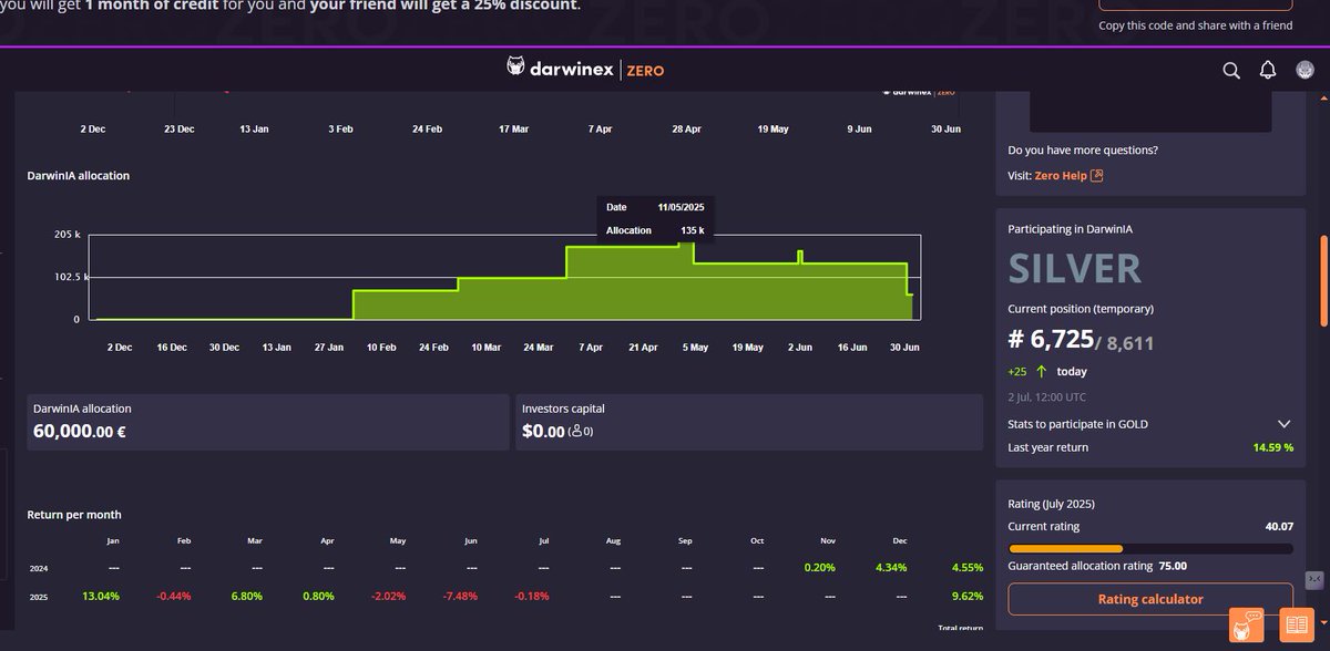 bjuadams's tweet photo. Chyba już gorzej być nie może alokacje wygasają mam obecnie 60k w alokacjach od darwinex i spory drawdown. https://t.co/f5gdtRZfkb