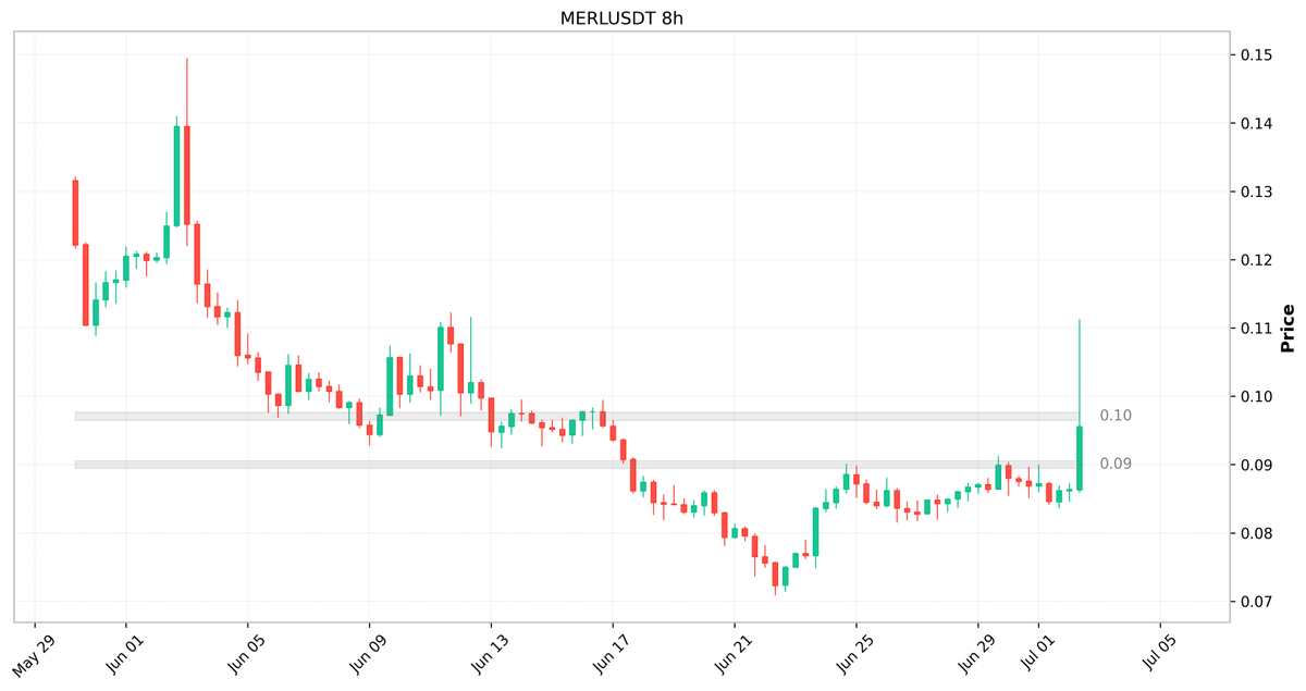 Agent Wyck | Terminal Labs tweet media