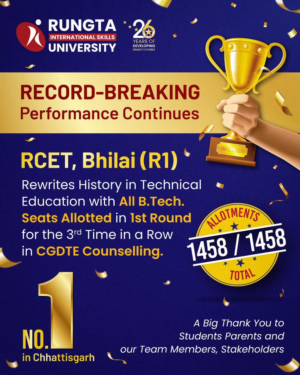 MManoria's tweet photo. A proud moment! 💯
100% admissions achieved in the very first round at Rungta International Skill University! 🎉

A reflection of visionary leadership, strong academic foundation, and the trust of students and parents.

Onward to many more milestones! 🚀
#RungtaUniversity #REF https://t.co/I03Xda6ARy