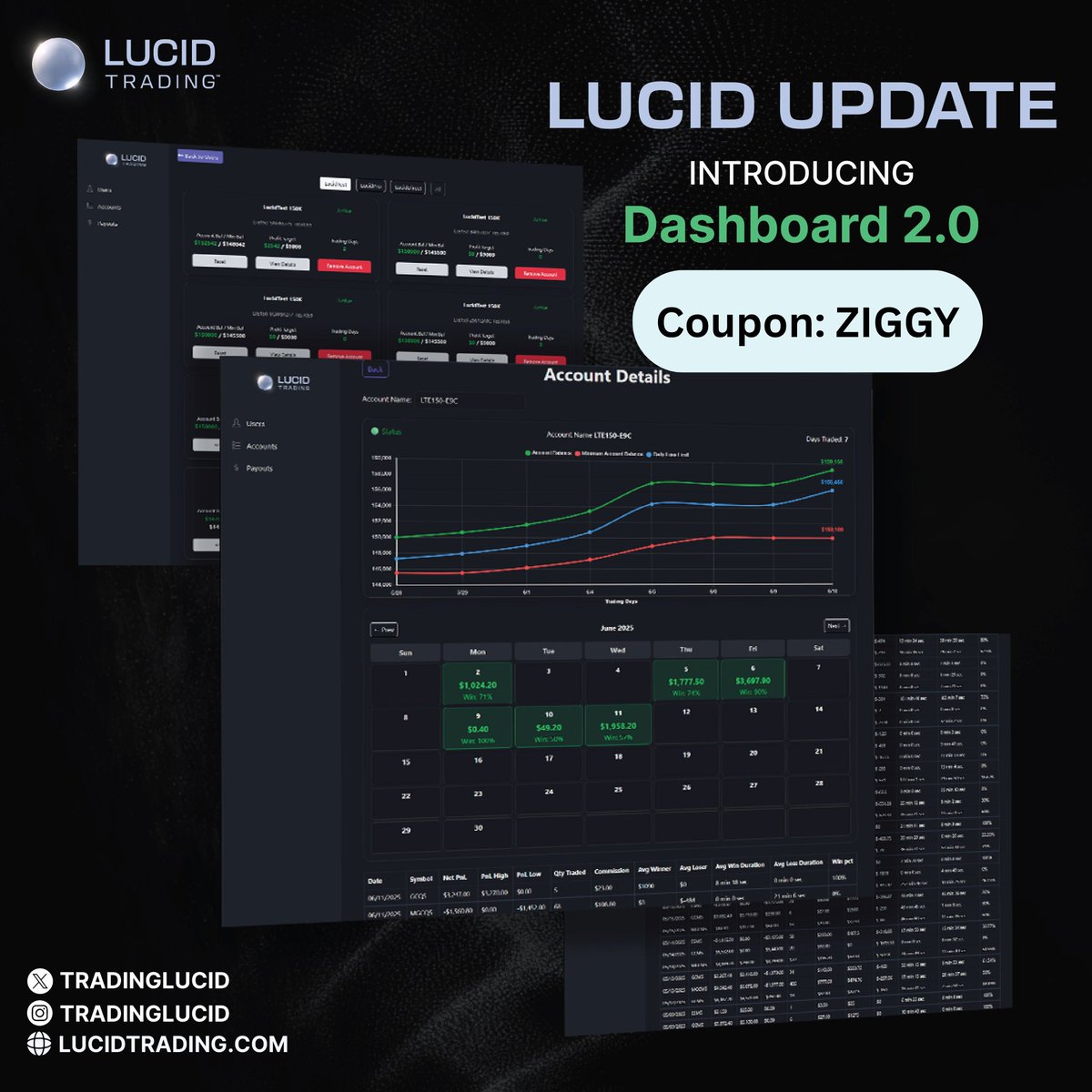 ZigsOnTheBid's tweet photo. I appreciate you all. Time for another giveaway. 150k LucidTest simulated account to 1 lucky winner.

Like and repost this, and I'll pick a winner July 4 @ 4pm EST.

Code "ZIGGY" takes 40% off plans at: https://t.co/RRBUWGiSzV

- Straight to funded accounts available
- Many platforms available including Sierra Chart
- Clear path to a Live account, simple rules
- Recent update to dashboard