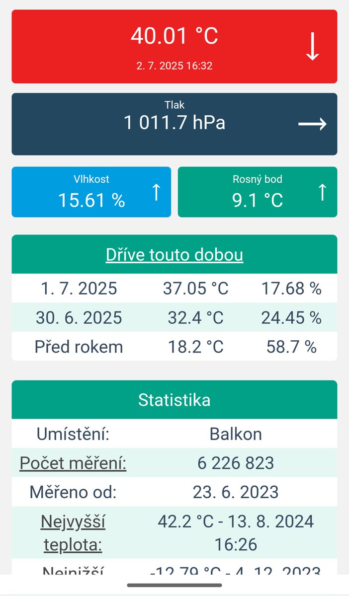 40 padlo. V Plzni máme demoverzi krematoria...