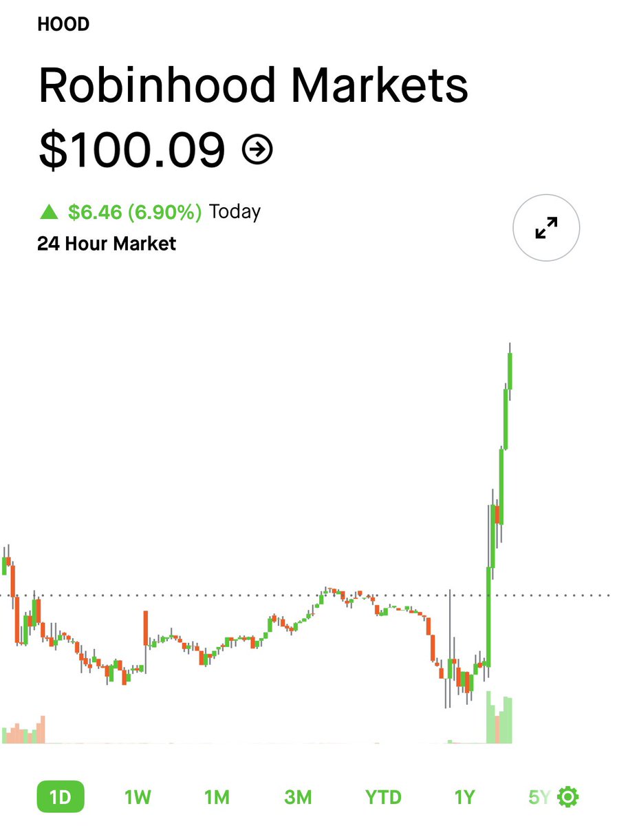 Vlad is one of the most incredible founders I know and Robinhood will end  up being a generational business. Grit + vision always wins in the end.