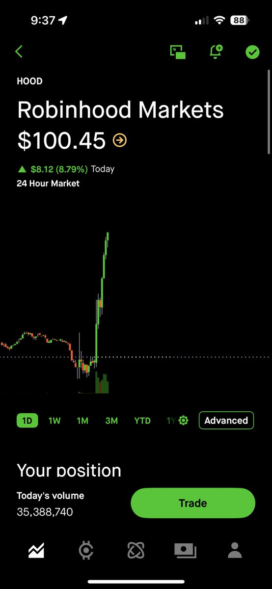 chasingpaper0's tweet photo. $HOOD 3 DIGITS 😱 https://t.co/g4PSo2dDfU
